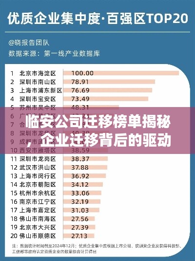 临安公司迁移榜单揭秘，企业迁移背后的驱动力深度解析