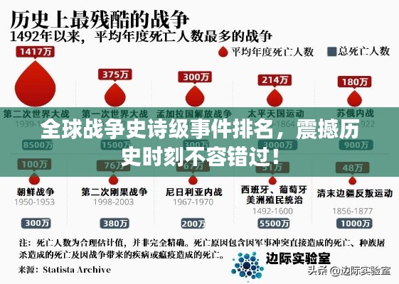 全球战争史诗级事件排名，震撼历史时刻不容错过！