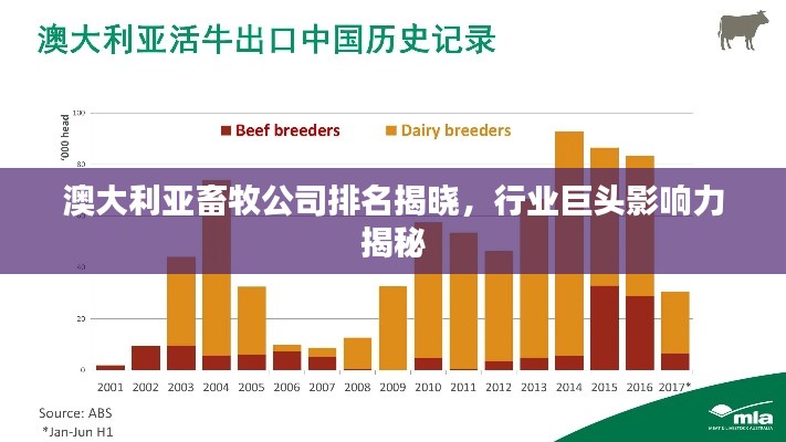 澳大利亚畜牧公司排名揭晓，行业巨头影响力揭秘