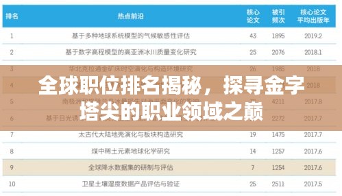 全球职位排名揭秘，探寻金字塔尖的职业领域之巅