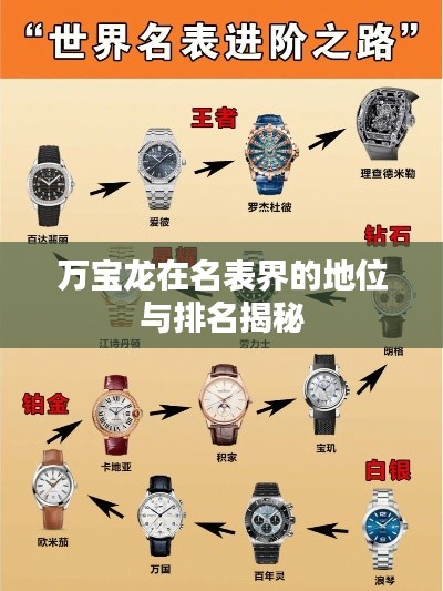 万宝龙在名表界的地位与排名揭秘