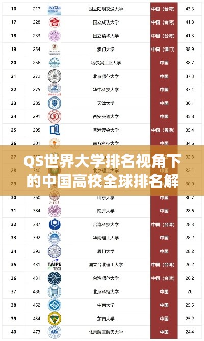QS世界大学排名视角下的中国高校全球排名解析