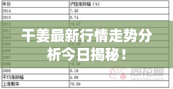 干姜最新行情走势分析今日揭秘！