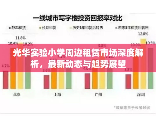 光华实验小学周边租赁市场深度解析，最新动态与趋势展望