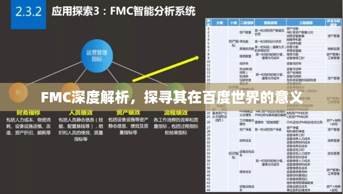 FMC深度解析，探寻其在百度世界的意义