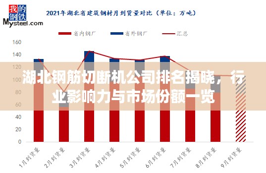 湖北钢筋切断机公司排名揭晓，行业影响力与市场份额一览
