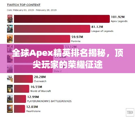 全球Apex精英排名揭秘，顶尖玩家的荣耀征途