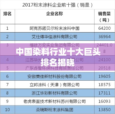 中国染料行业十大巨头排名揭晓