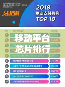 移动平台芯片排行榜TOP10，你了解哪些品牌上榜？
