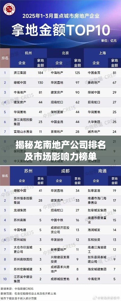 揭秘龙南地产公司排名及市场影响力榜单