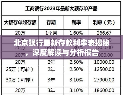 北京银行最新存款利率表揭秘，深度解读与分析报告