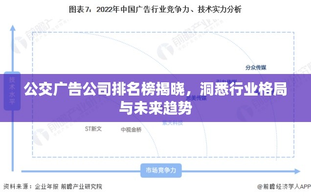 公交广告公司排名榜揭晓，洞悉行业格局与未来趋势