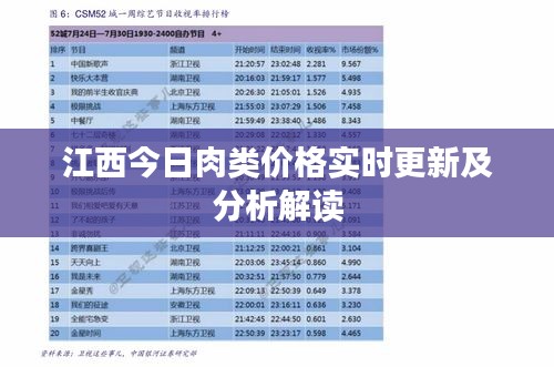 江西今日肉类价格实时更新及分析解读