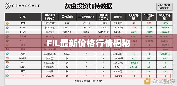 FIL最新价格行情揭秘