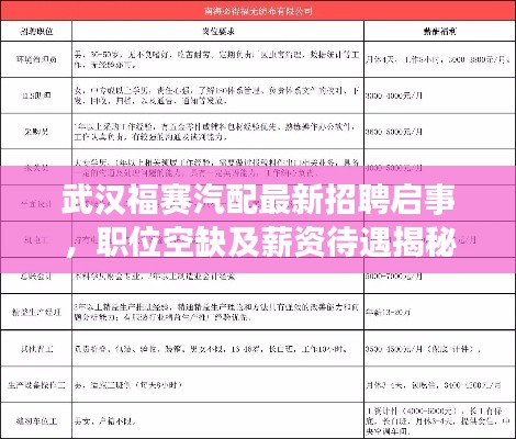 武汉福赛汽配最新招聘启事，职位空缺及薪资待遇揭秘