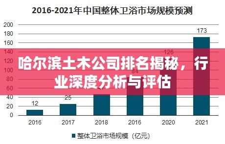 哈尔滨土木公司排名揭秘，行业深度分析与评估