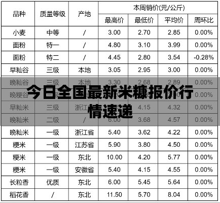 今日全国最新米糠报价行情速递