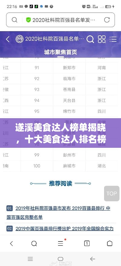 遂溪美食达人榜单揭晓，十大美食达人排名榜单出炉！