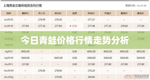 今日青蛙价格行情走势分析