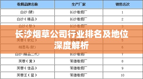 长沙烟草公司行业排名及地位深度解析