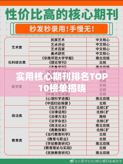 实用核心期刊排名TOP10榜单揭晓