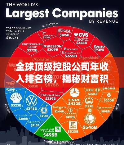 全球顶级控股公司年收入排名榜，揭秘财富积累巅峰之道