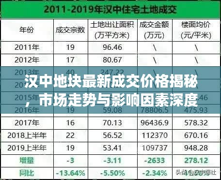 汉中地块最新成交价格揭秘，市场走势与影响因素深度剖析