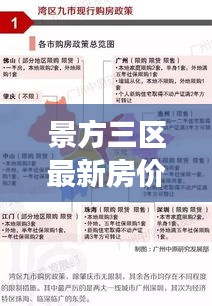 景方三区最新房价走势图揭秘，洞悉房地产市场风云！