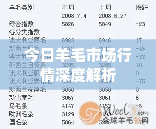 今日羊毛市场行情深度解析