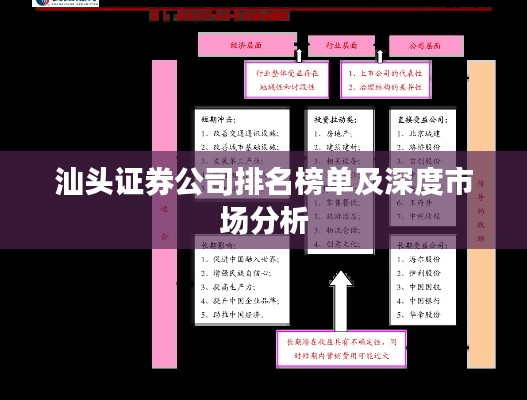 汕头证券公司排名榜单及深度市场分析