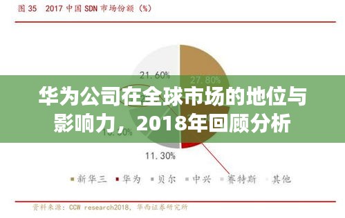 华为公司在全球市场的地位与影响力，2018年回顾分析