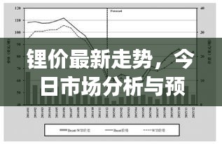 锂价最新走势，今日市场分析与预测