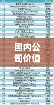 国内公司价值排名揭秘，中国企业价值巅峰榜单出炉！