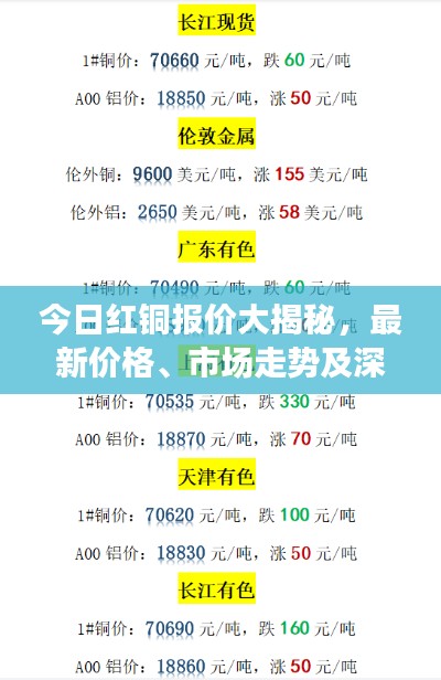 今日红铜报价大揭秘，最新价格、市场走势及深度分析