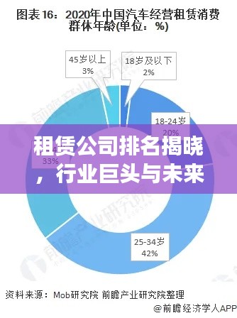 租赁公司排名揭晓，行业巨头与未来趋势展望（2022版）