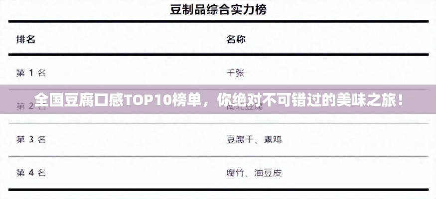 全国豆腐口感TOP10榜单，你绝对不可错过的美味之旅！