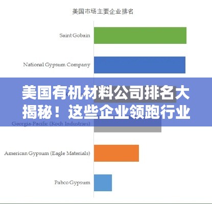 美国有机材料公司排名大揭秘！这些企业领跑行业榜单