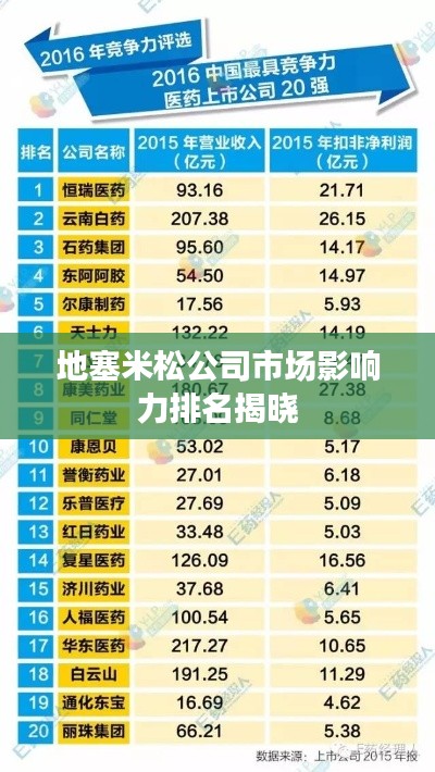 地塞米松公司市场影响力排名揭晓