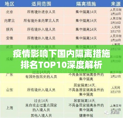 疫情影响下国内隔离措施排名TOP10深度解析