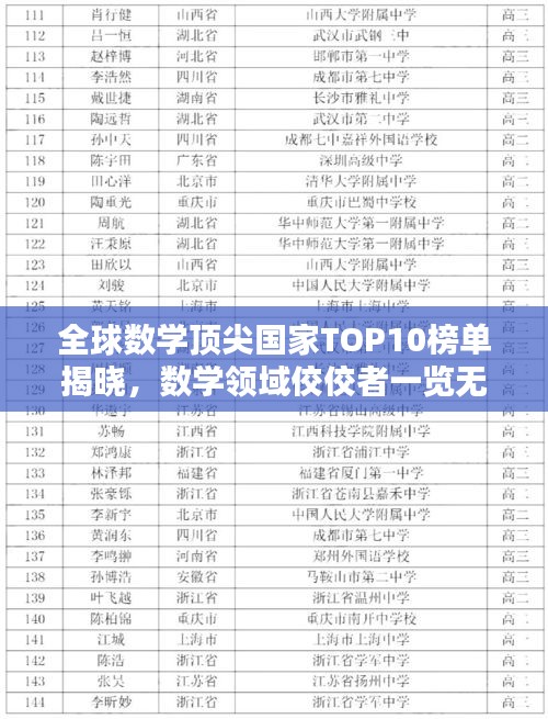 全球数学顶尖国家TOP10榜单揭晓，数学领域佼佼者一览无余