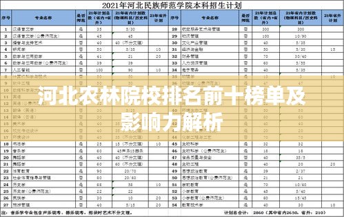 河北农林院校排名前十榜单及影响力解析