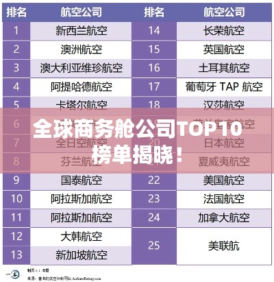 全球商务舱公司TOP10榜单揭晓！