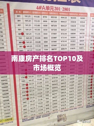南康房产排名TOP10及市场概览