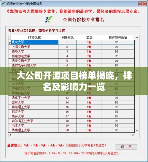大公司开源项目榜单揭晓，排名及影响力一览