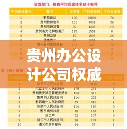 贵州办公设计公司权威排名榜单揭晓！