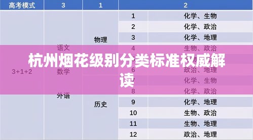 杭州烟花级别分类标准权威解读