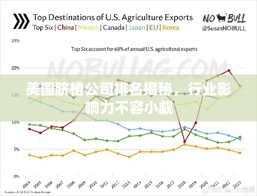 美国脐橙公司排名揭秘，行业影响力不容小觑