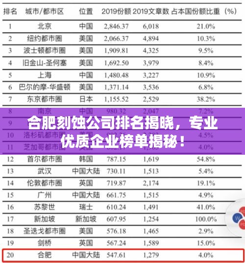 合肥刻蚀公司排名揭晓，专业优质企业榜单揭秘！