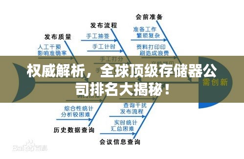 权威解析，全球顶级存储器公司排名大揭秘！