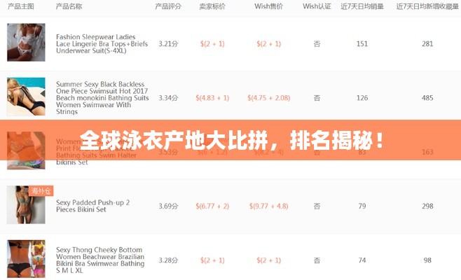 全球泳衣产地大比拼，排名揭秘！